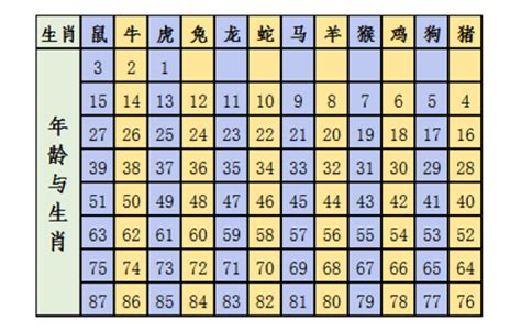 64歲生肖2023|2023年生肖表完整版图 2023年生肖表完整版图片